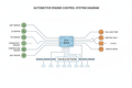 Anatomija Motora Automobila | Car Engine Anatomy – E-Book